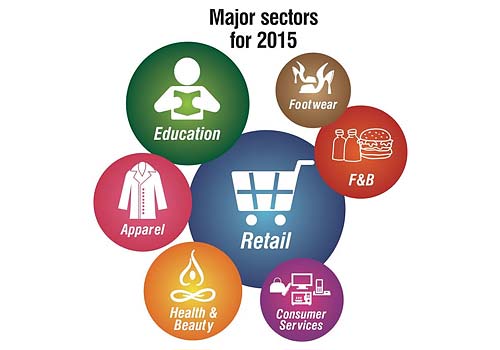 Sectors for 2015